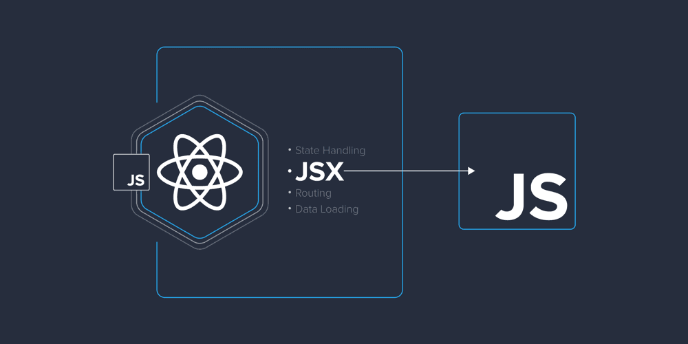 Why Should Next.js Pages Be JSX? A Developer's Guide