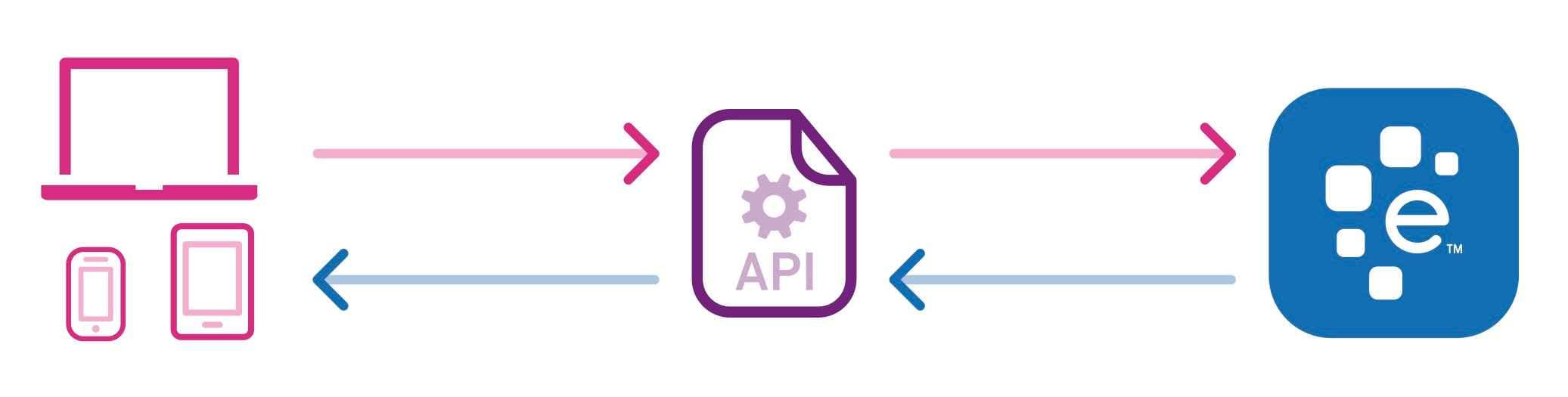 How to Master API Integration in Next.js Effortlessly in Minutes